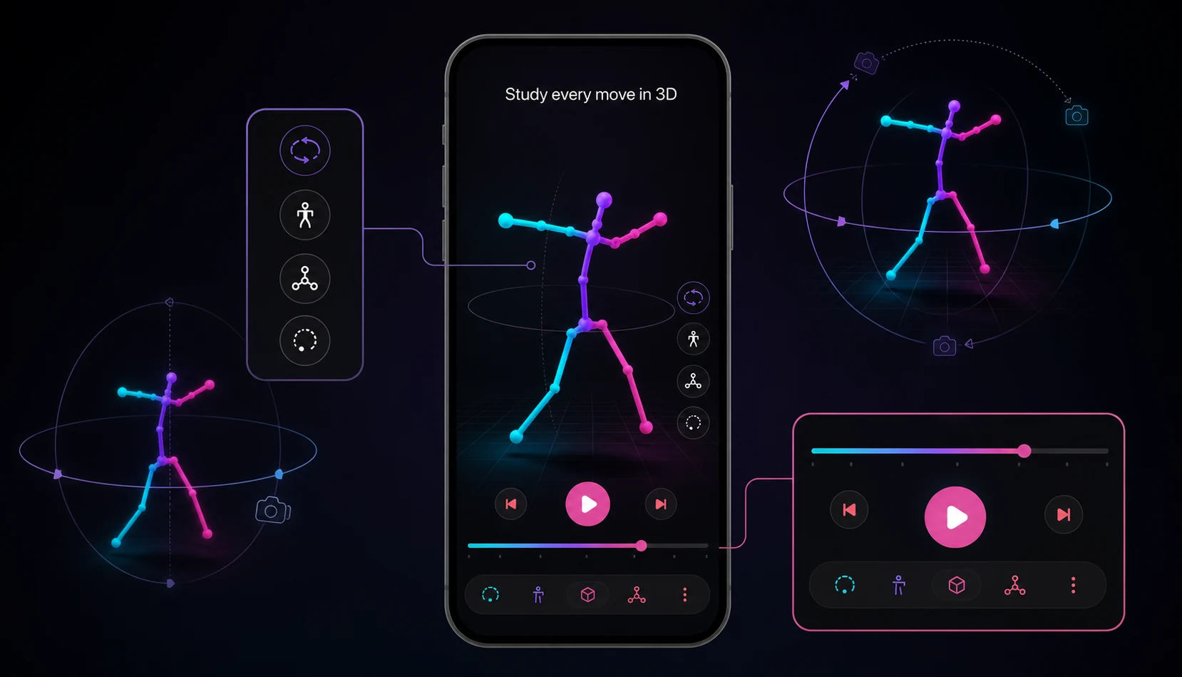 DanceCoach Motion Explorer with a colorful 3D pose, orbit paths, view modes, timeline, and playback controls